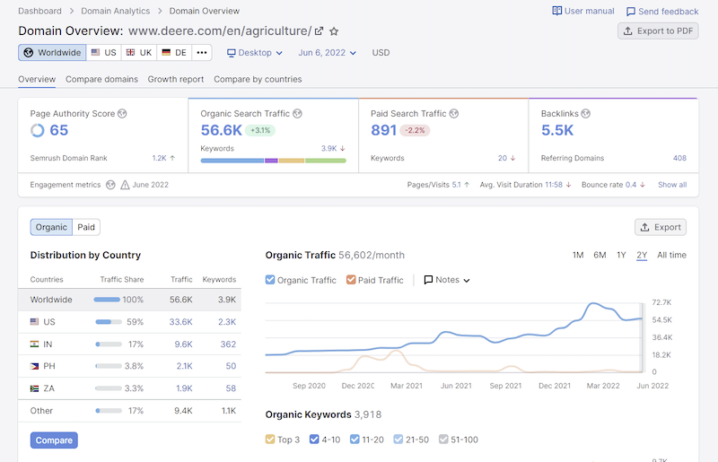 seo analüütika koolitus
